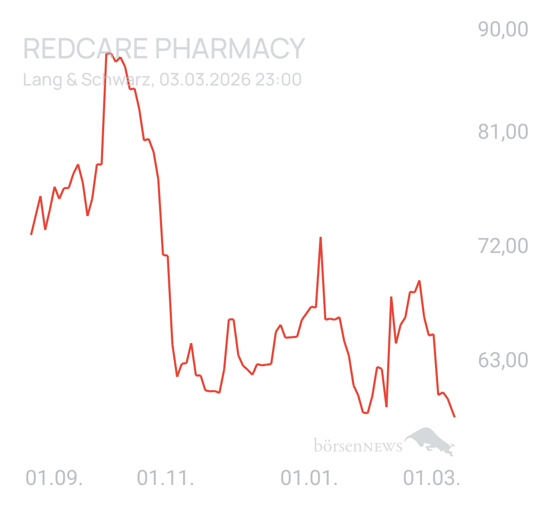 Benny80 Trading- und Aktien-Chat