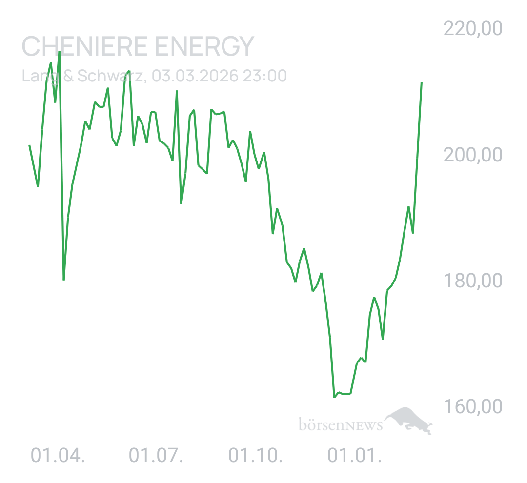 Benny80 Trading- und Aktien-Chat