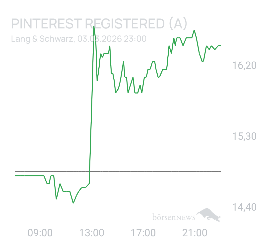Benny80 Trading- und Aktien-Chat