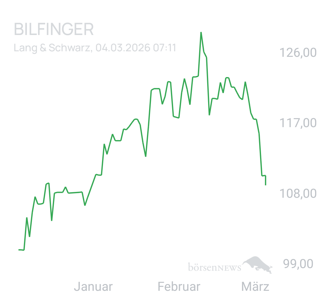 Benny80 Trading- und Aktien-Chat