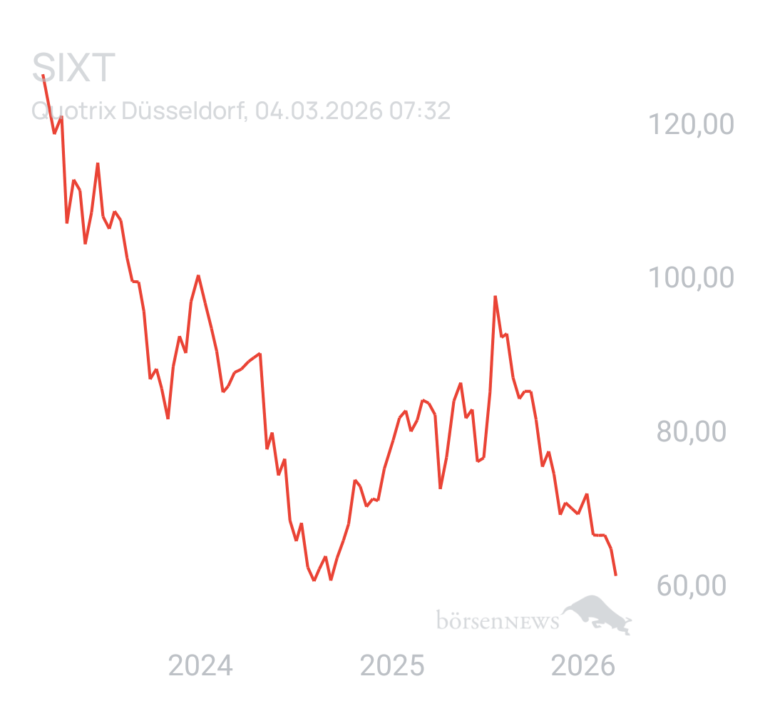 Benny80 Trading- und Aktien-Chat
