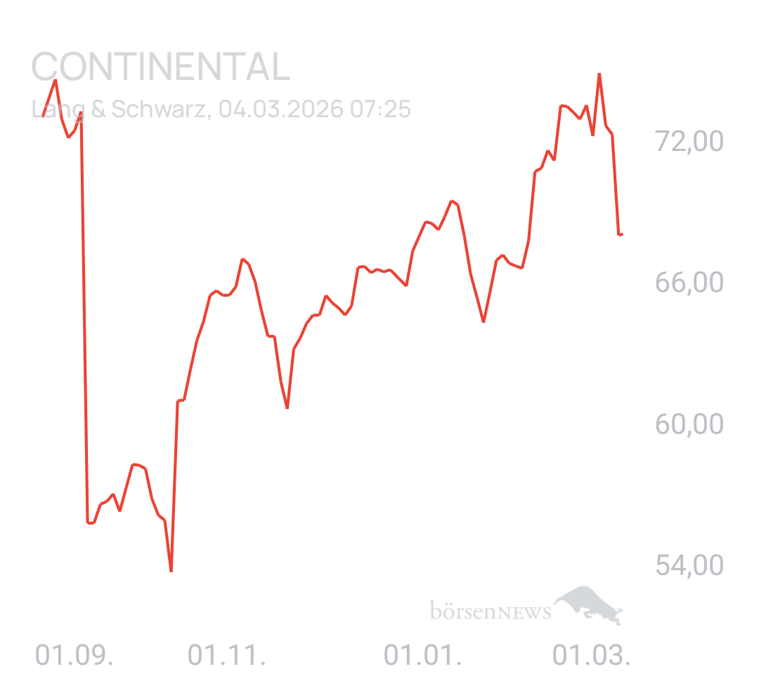 Benny80 Trading- und Aktien-Chat