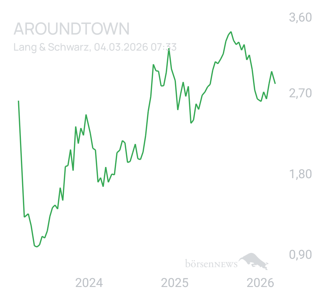 Benny80 Trading- und Aktien-Chat