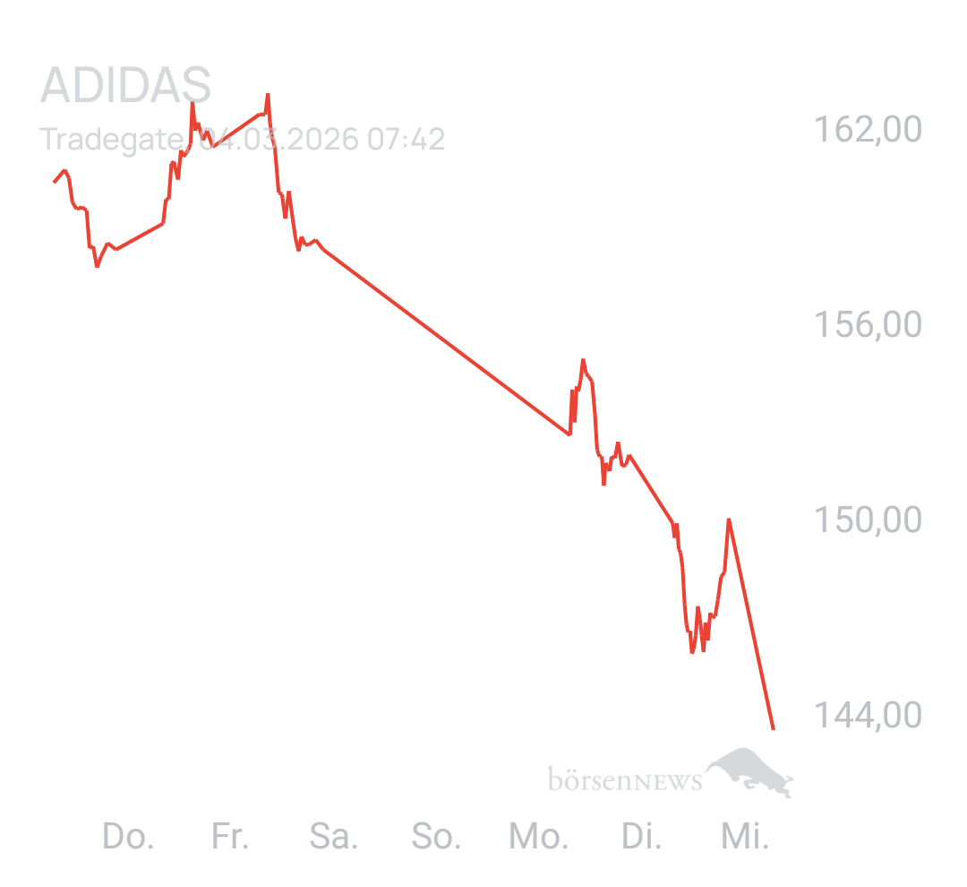 Benny80 Trading- und Aktien-Chat