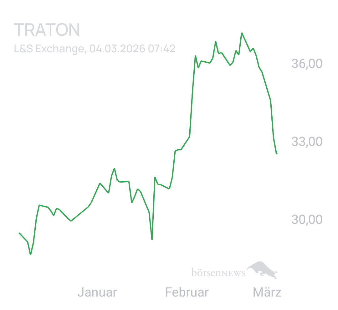 Benny80 Trading- und Aktien-Chat