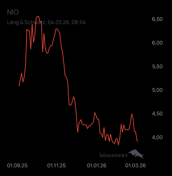 Yoshiiii NIO INC.A S.ADR DL-,00025