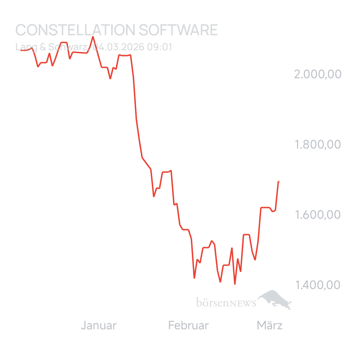 Ascadian Trading- und Aktien-Chat