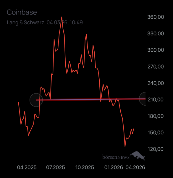 Benjamin2021 CoinBase (Future ExChange)
