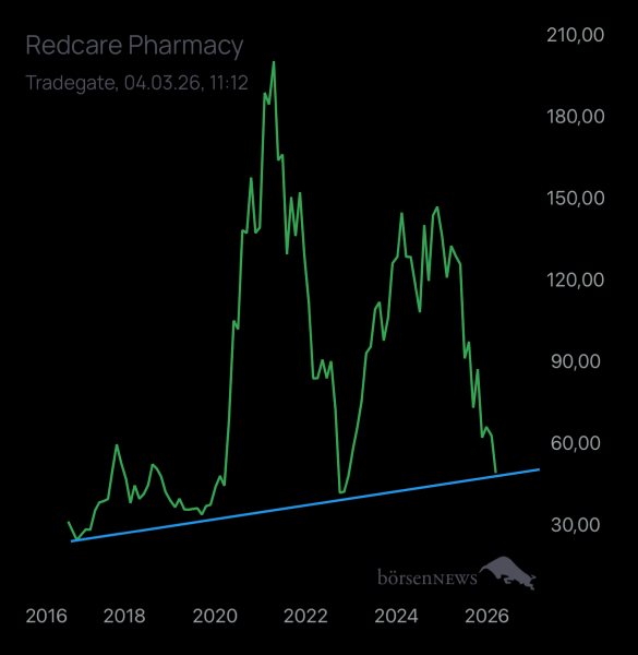 Benjamin2021 SHOP APOTHEKE EUROPE INH.