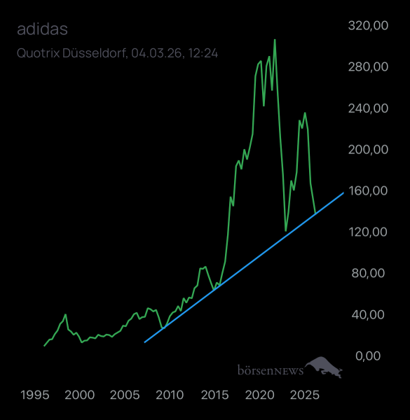 Laubengasse956 ADIDAS
