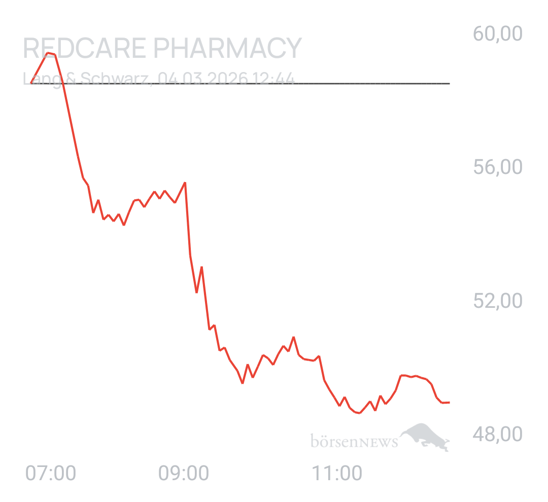 Benny80 Trading- und Aktien-Chat