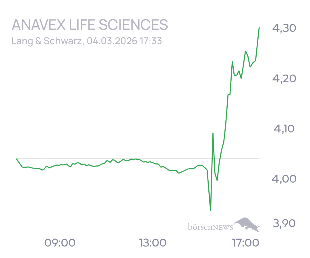 tecATmobile ANAVEX LIFE SCIENCES