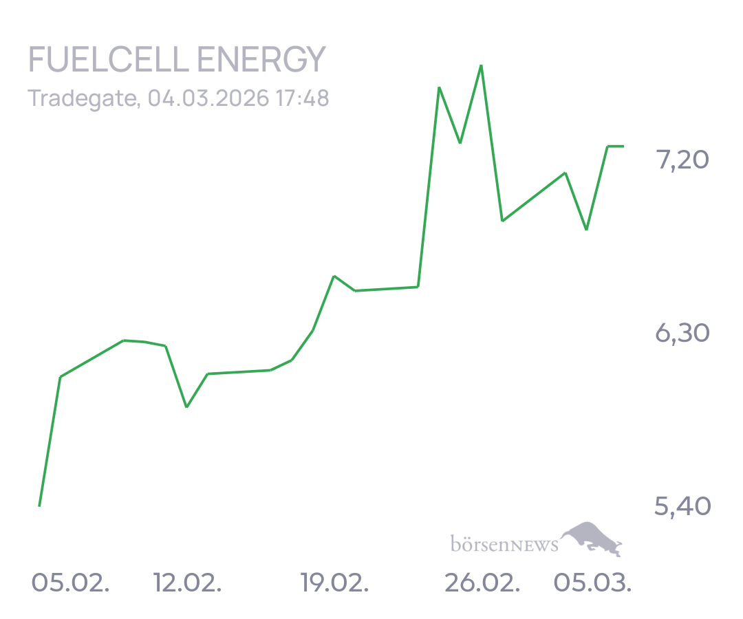 tecATmobile FuelCell Energy Inc Registered Shs