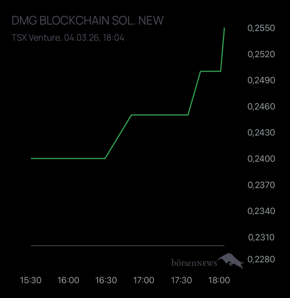 Newmarkettrader DMG BLOCKCHAIN SOL. NEW