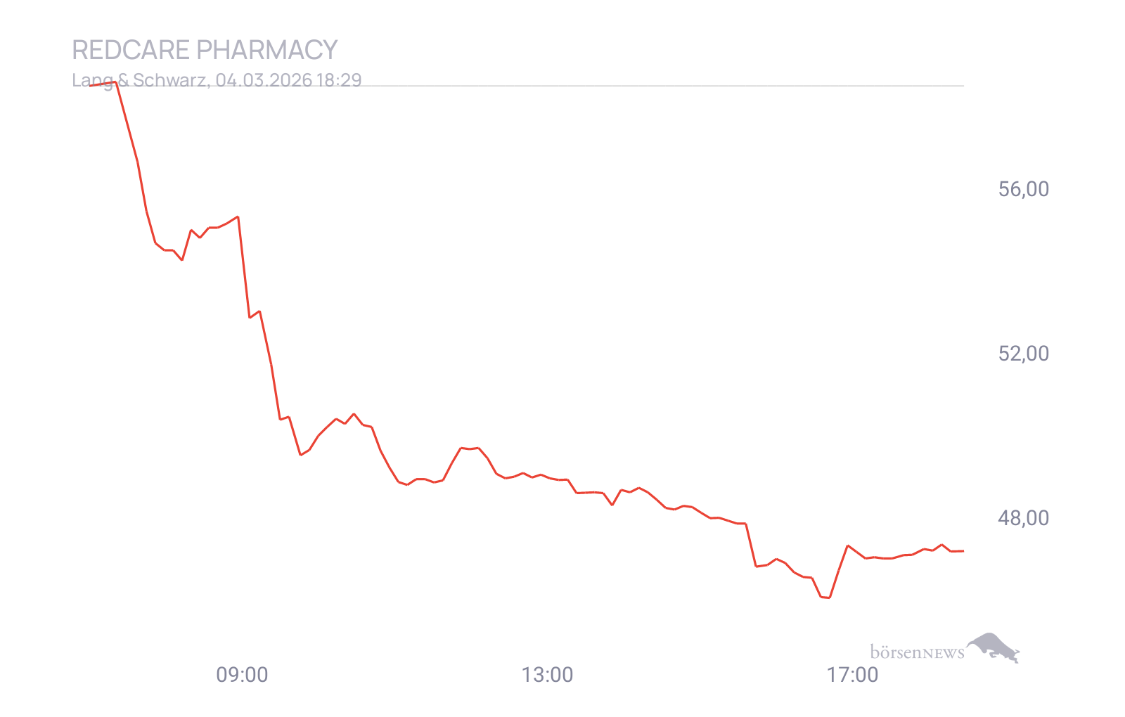 CHRRobin2 SHOP APOTHEKE EUROPE INH.