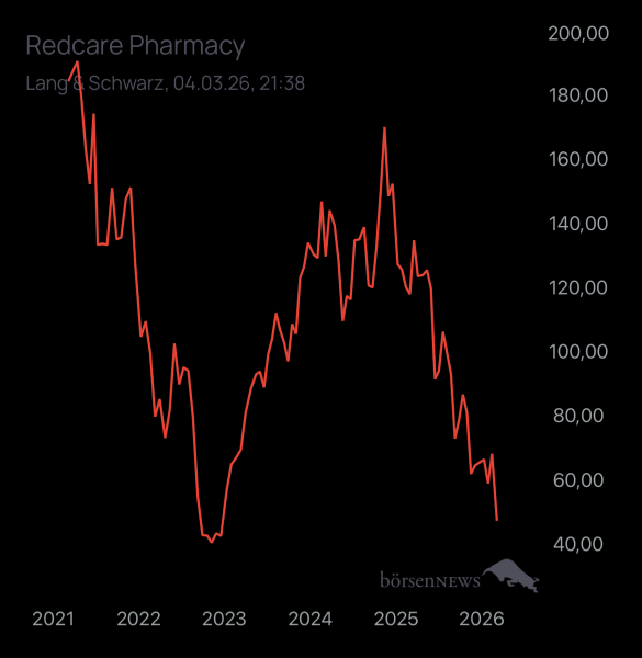 Propithecus Trading- und Aktien-Chat