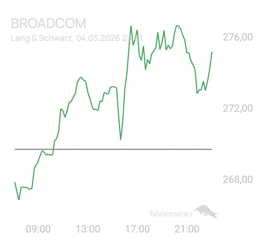 Benny80 Trading- und Aktien-Chat
