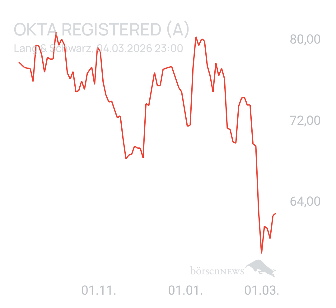 Benny80 Trading- und Aktien-Chat