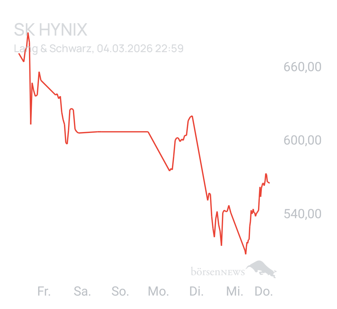 Benny80 Trading- und Aktien-Chat