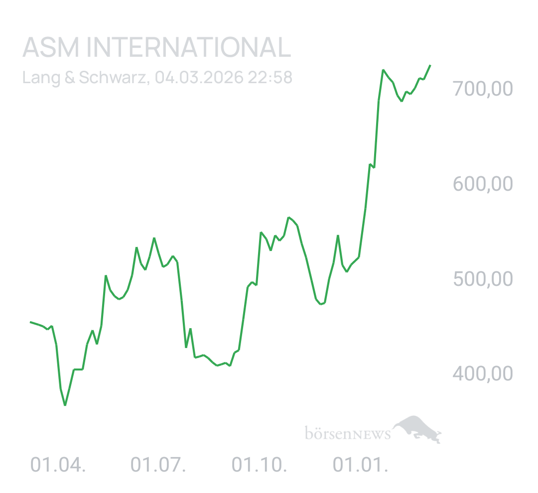 Benny80 Trading- und Aktien-Chat