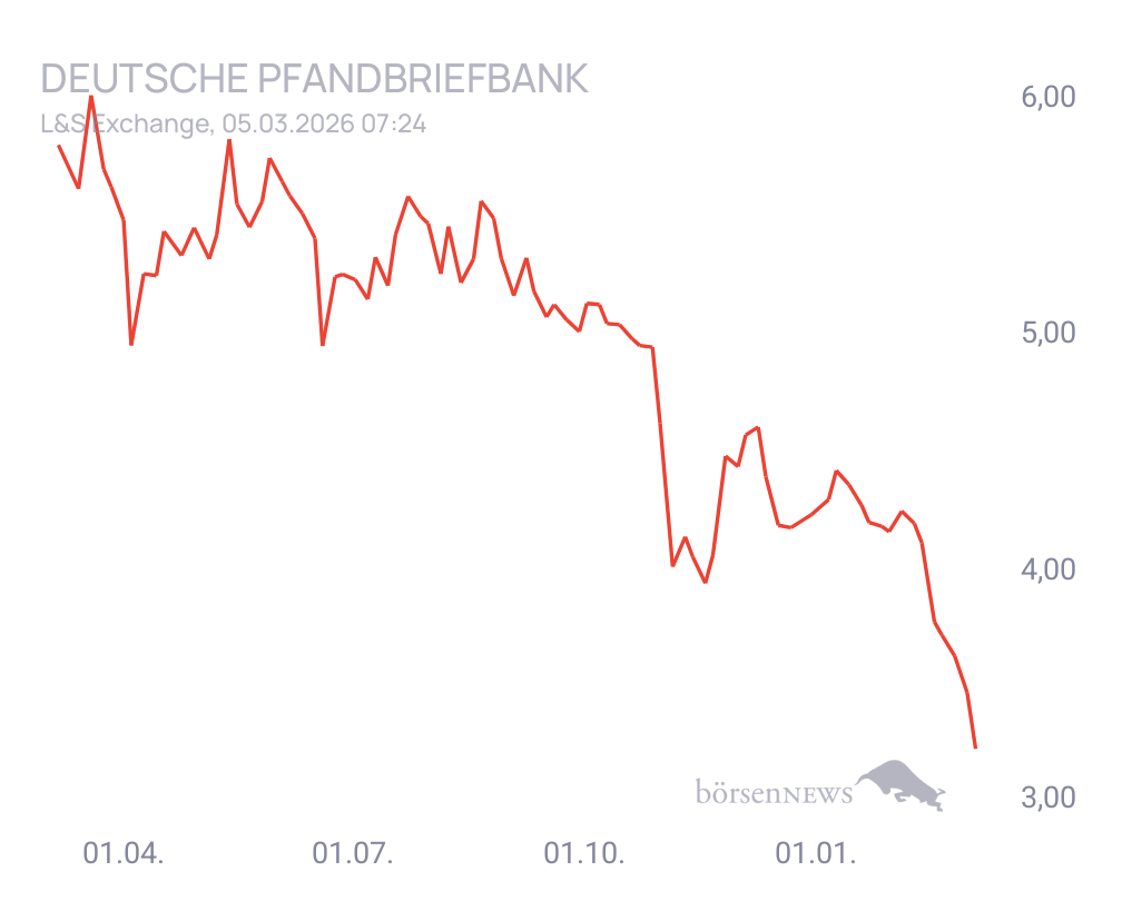 Connie Trading- und Aktien-Chat
