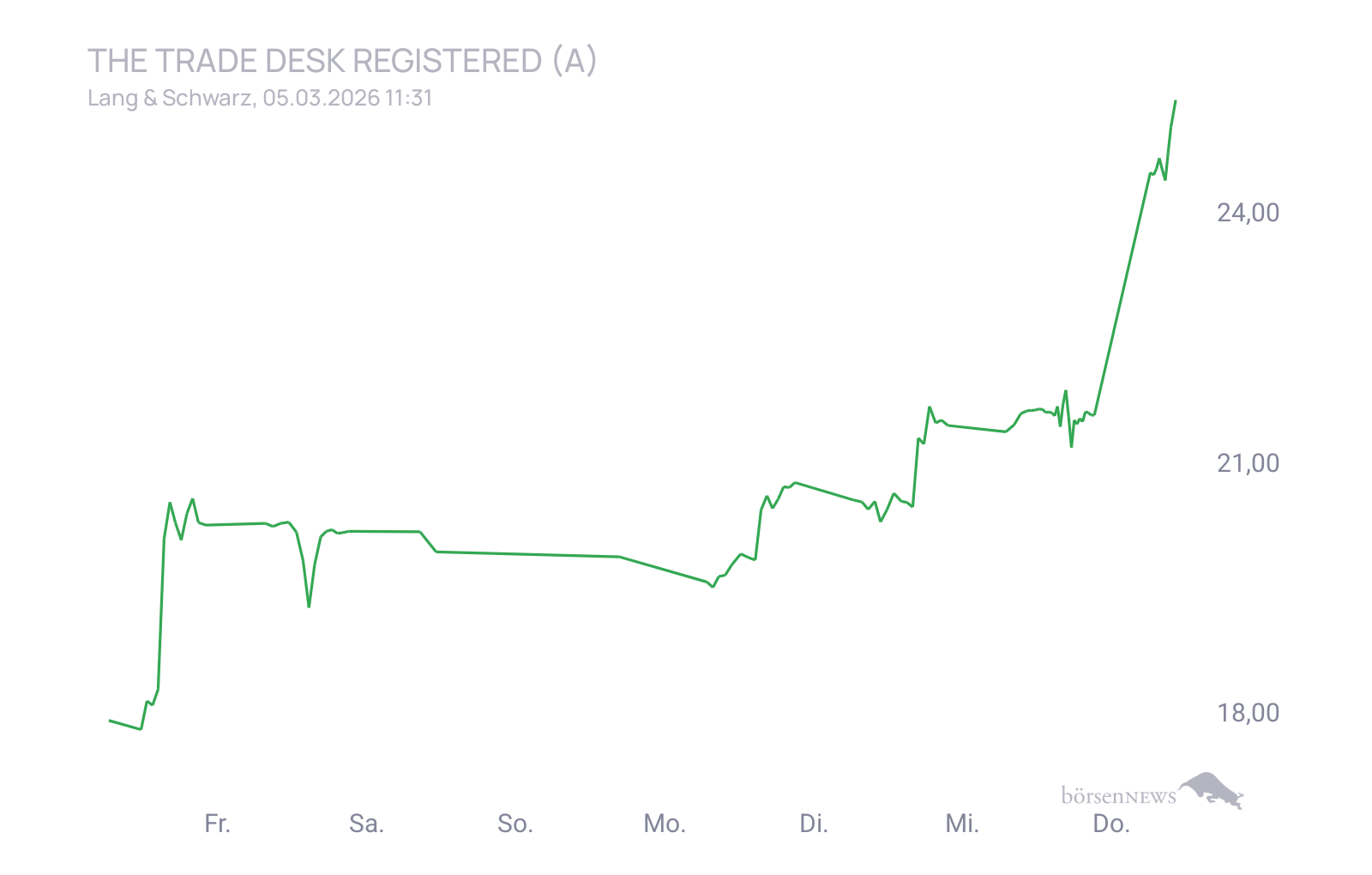 CHRRobin2 Trading- und Aktien-Chat
