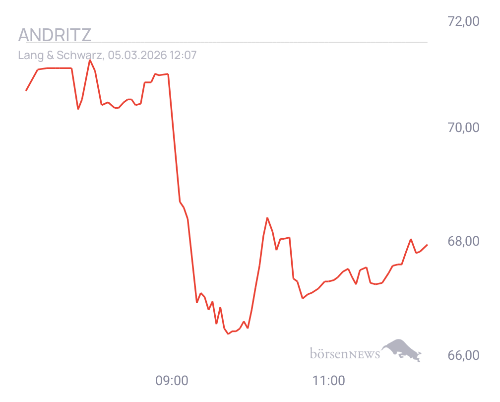 Connie Trading- und Aktien-Chat