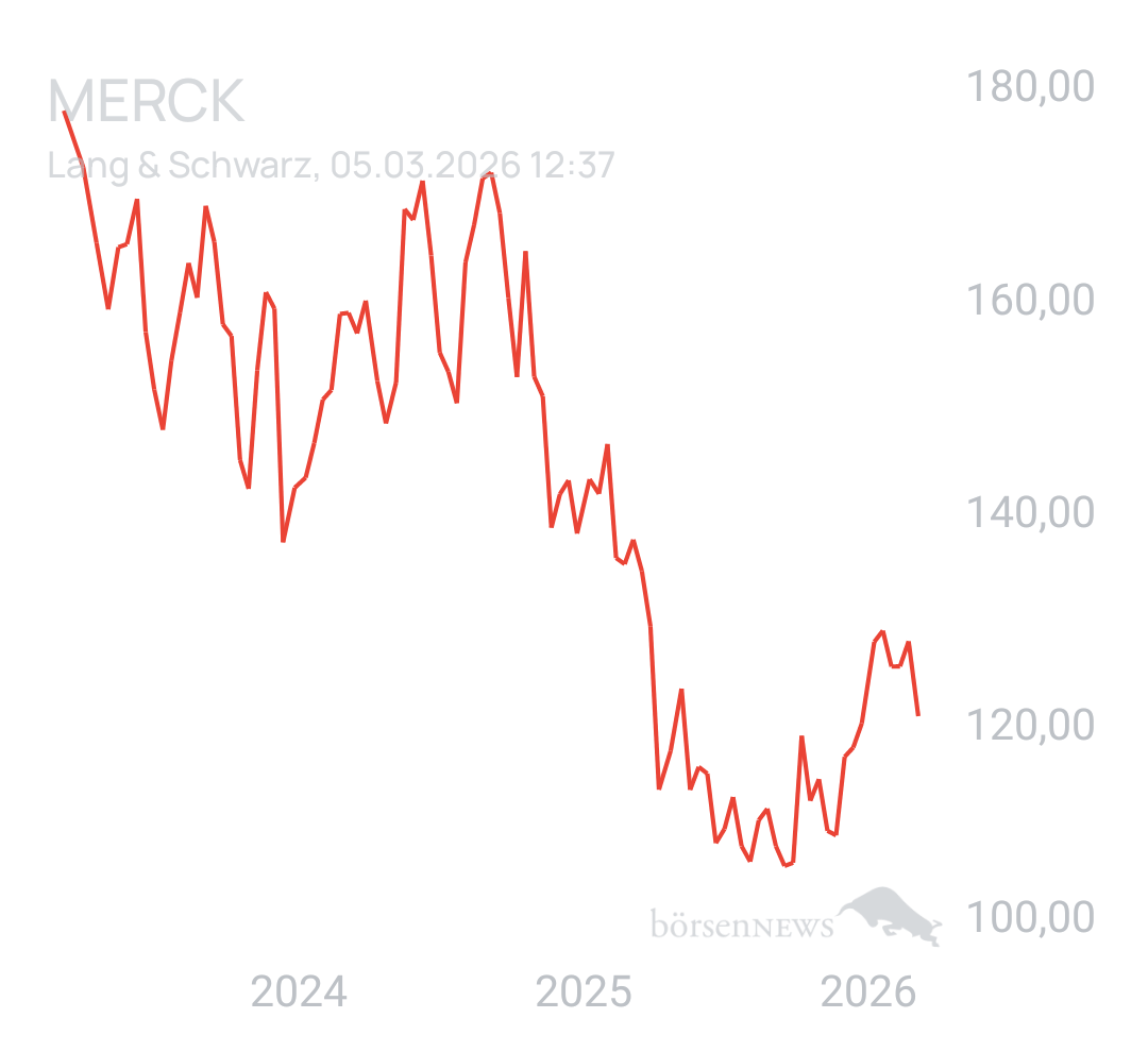 Benny80 Trading- und Aktien-Chat