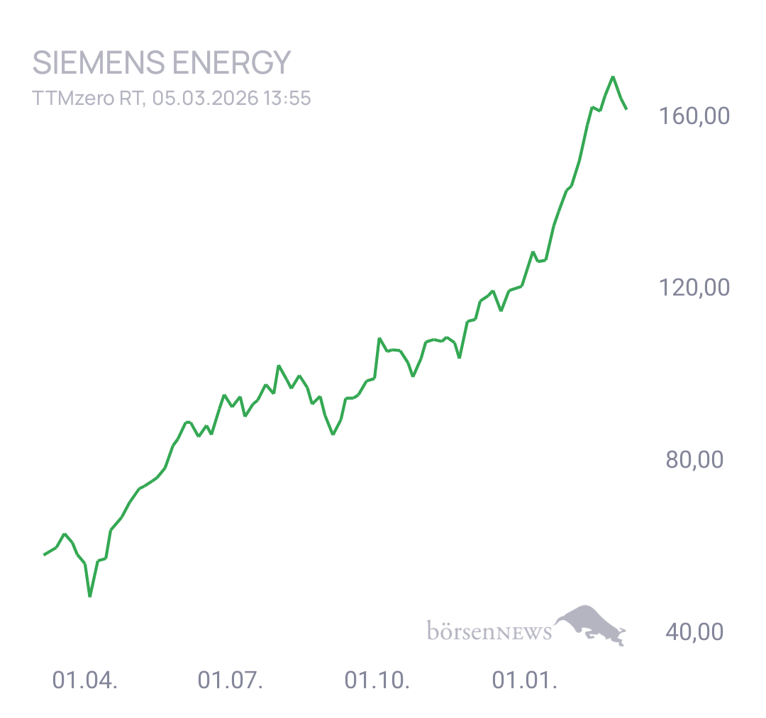 Fritzles Siemens Energy