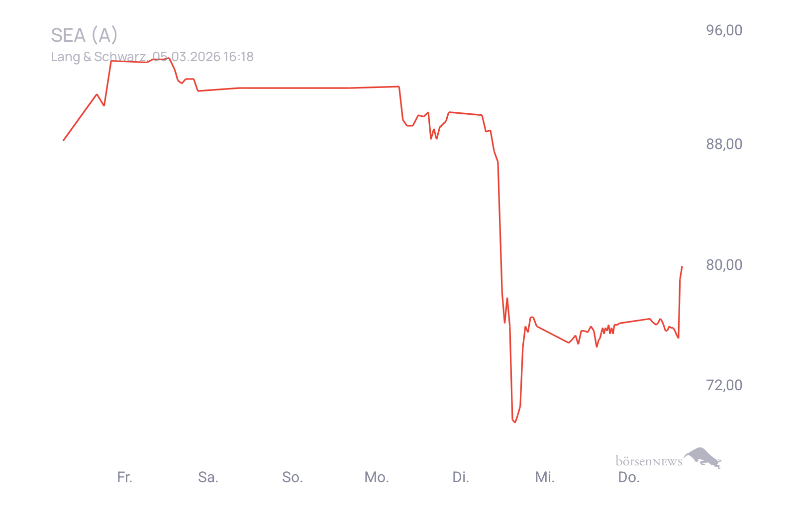 CHRRobin2 Trading- und Aktien-Chat