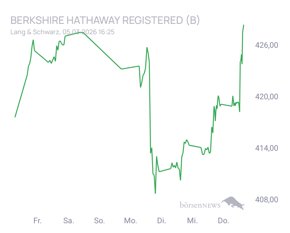 Connie Trading- und Aktien-Chat