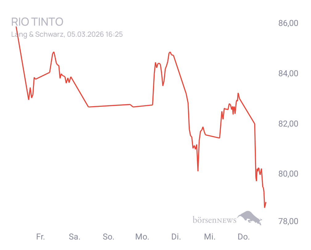 Connie Trading- und Aktien-Chat