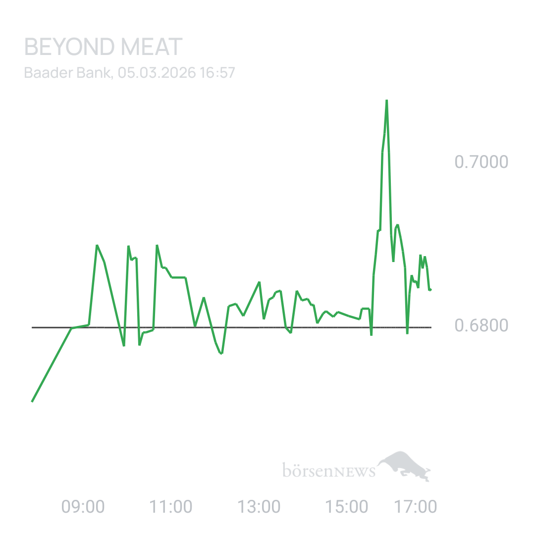 Sicher1 Beyond Meat