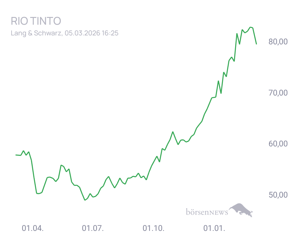 Connie Trading- und Aktien-Chat
