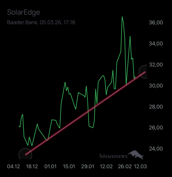 Laubengasse956 SOLAREDGE TECH