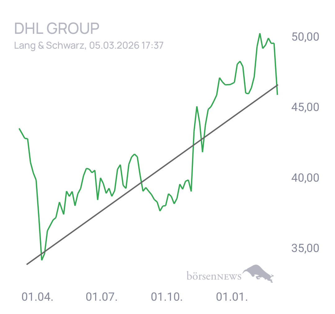 Stitchie DEUTSCHE POST