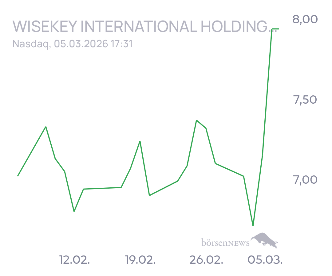 tecATmobile Wisekey International Holding AG