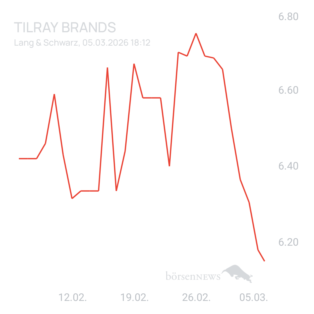 Sicher1 Tilray Brands Hauptforum 