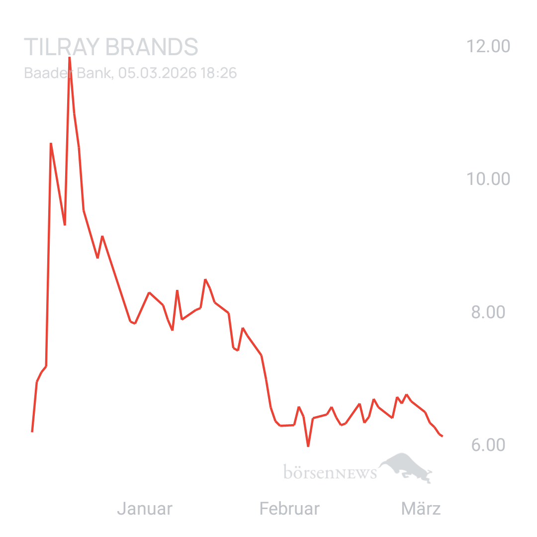 Sicher1 Tilray Brands Hauptforum 