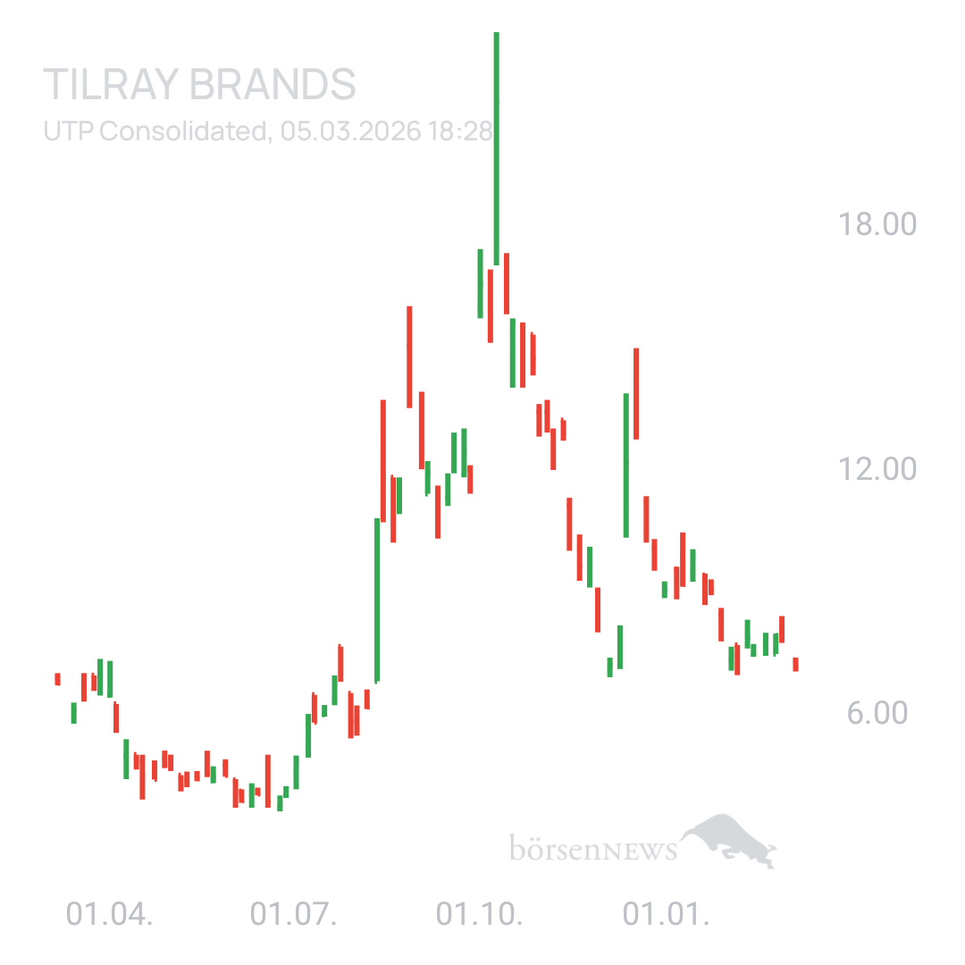 Sicher1 Tilray Brands Hauptforum 