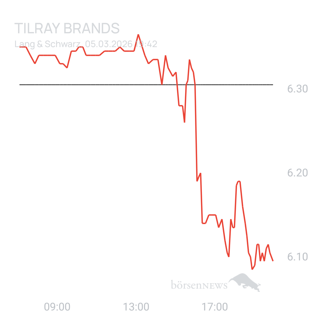 Sicher1 Tilray Brands Hauptforum 