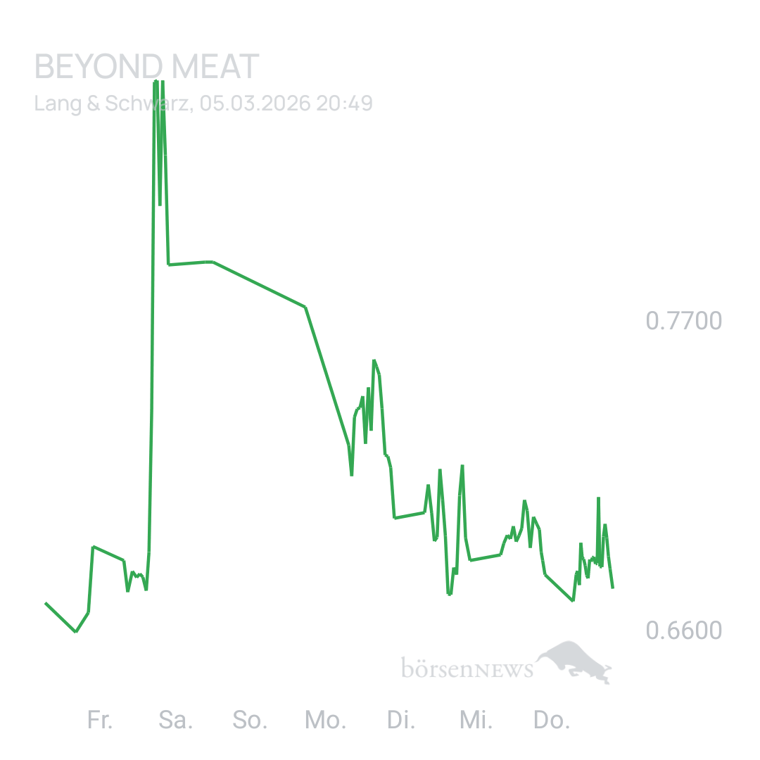 Sicher1 Beyond Meat