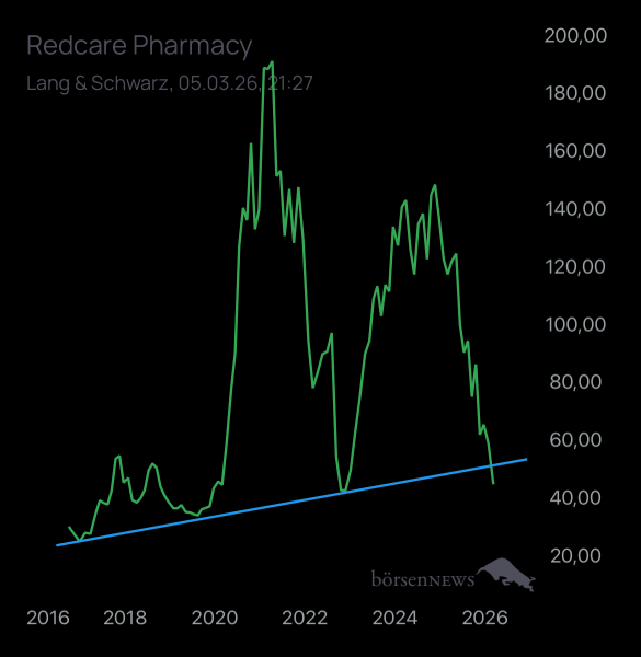 Laubengasse956 SHOP APOTHEKE EUROPE INH.