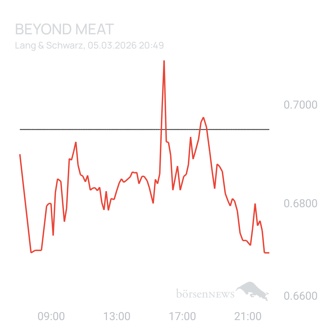 Sicher1 Beyond Meat