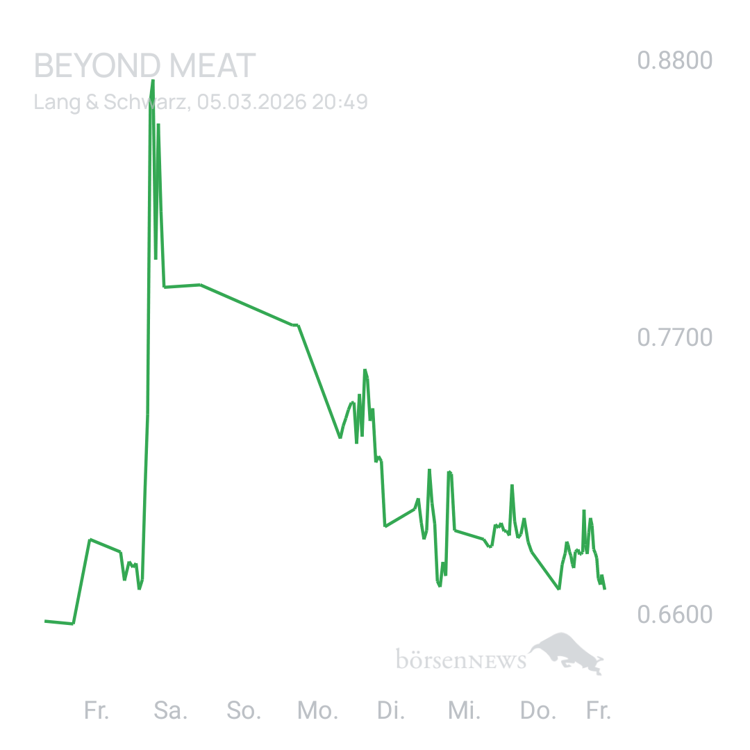 Sicher1 Beyond Meat