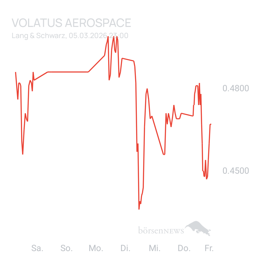 Sicher1 Volatus Aerospace neutral und übersichtlich 
