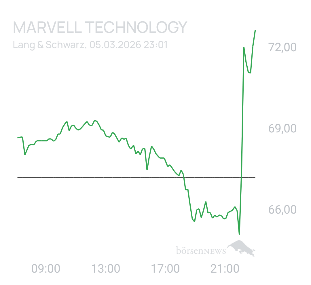 Benny80 Trading- und Aktien-Chat