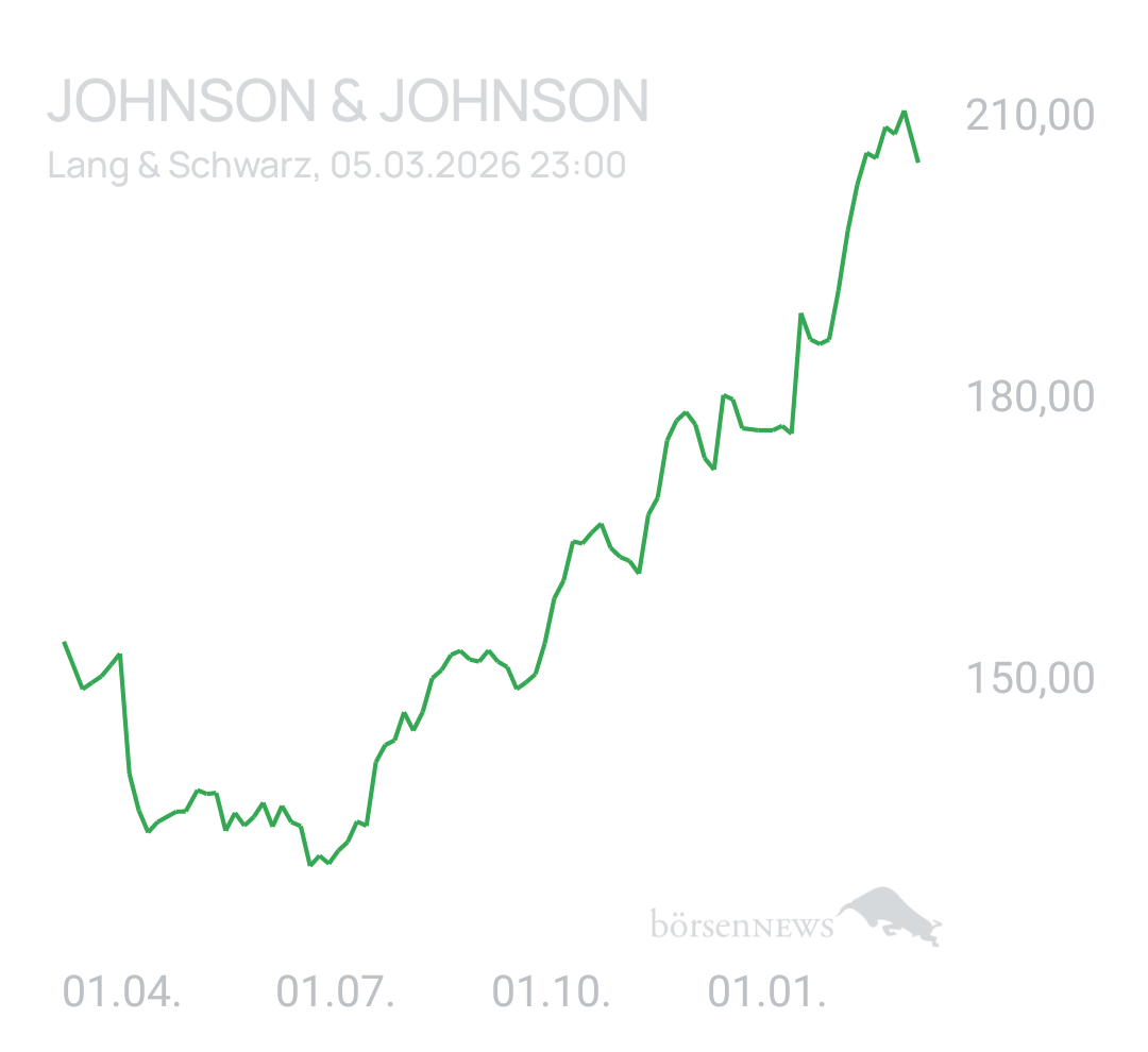 Benny80 Trading- und Aktien-Chat