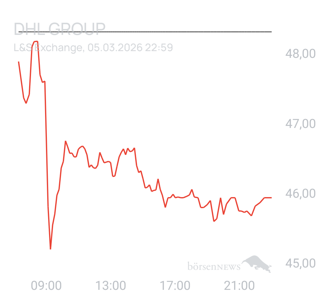 Benny80 Trading- und Aktien-Chat