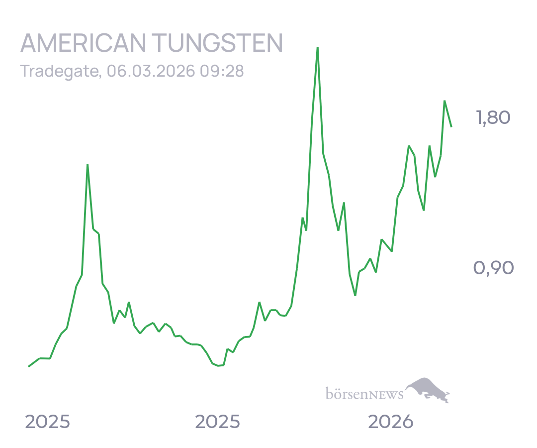 tecATmobile American Tungsten